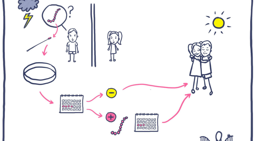 Cartoon-style diagram showing a child's swab test leading to a diagnosis and treatment pathway, ending in emotional reunion and recovery.